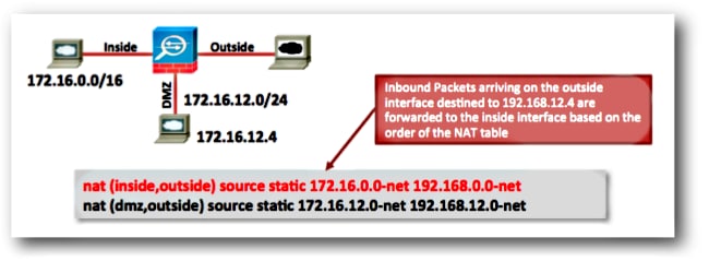 Out-of-Order NAT Rules that Divert Traffic to Unintended Interfaces