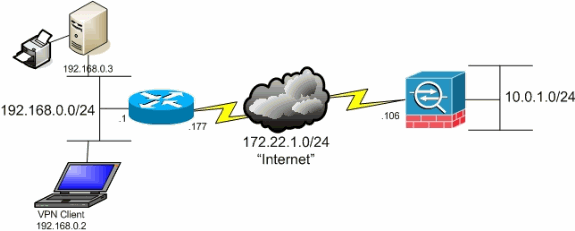 Network Diagram
