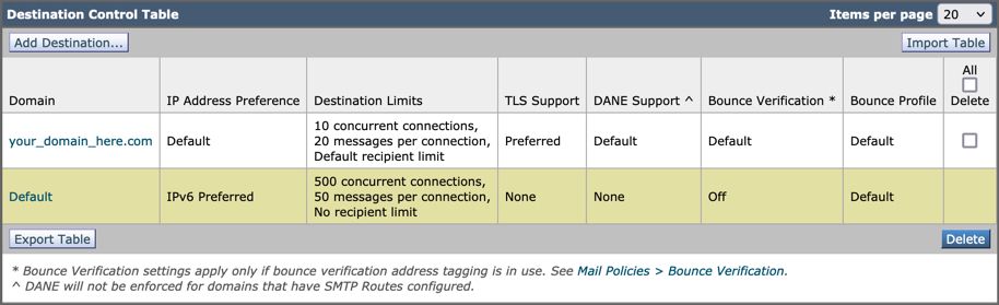 Cisco Secure Email Example 1