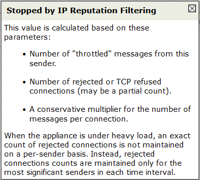 Conditions Applicable for IP Reputation Filtering