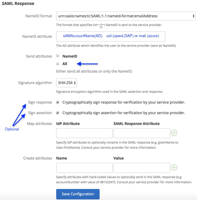 SAML Response