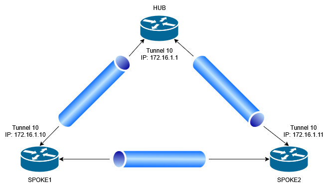 Network Diagram