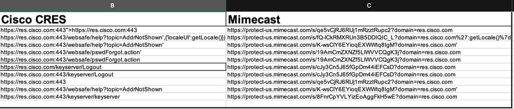 cres-mimecast-url-comparisons