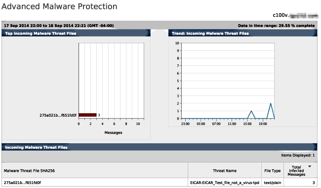 Advanced Malware Protection