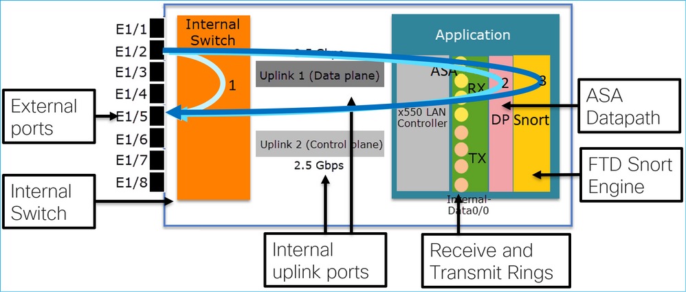 L2 Switch On FPR1010 Architecture Verification And Troubleshooting 