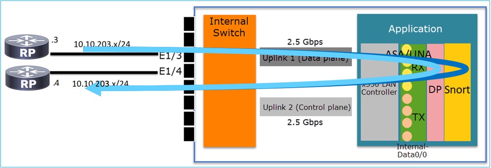 L2 Switch On FPR1010 Architecture Verification And Troubleshooting 