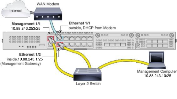 Network Diagram - How to Cable the Firepower 2100 Series