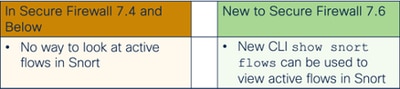 Release Comparison