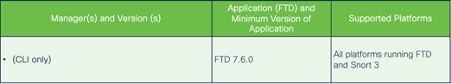Minimum Software and Hardware Requirements
