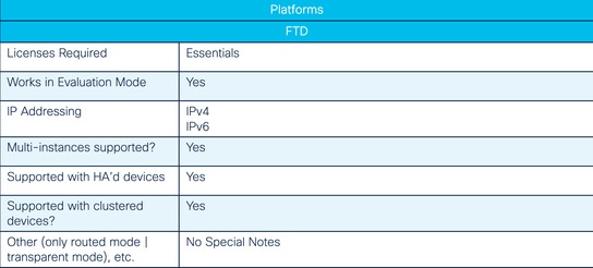 Other Support Aspects