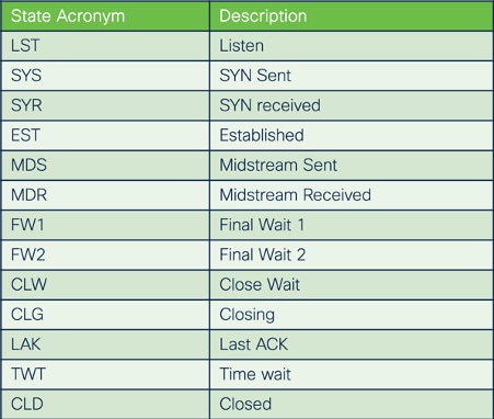 Client and Server Flow States