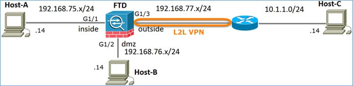 Network Diagram