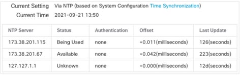 FMC 6.6.1+ Upgrade Tips - NTP Syncronization Status table presents the time source used by FMC