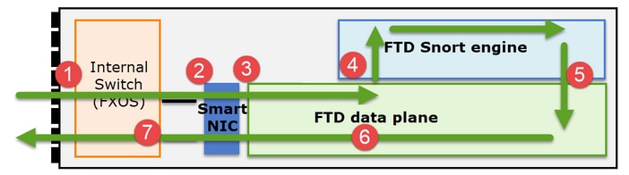 NGFW Architecture