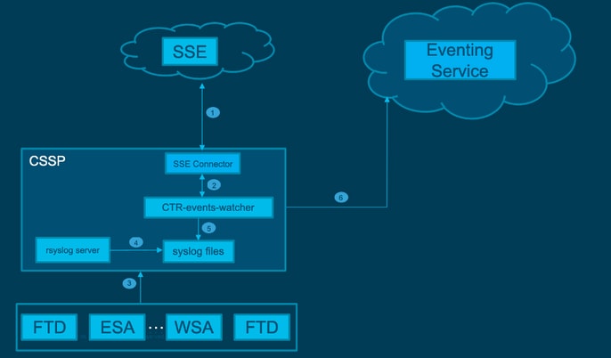 Diagramma CloudNetwork