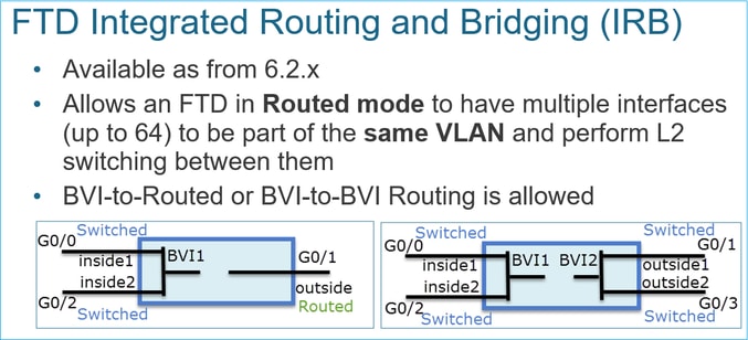 FTD Integrated Routing and Bridging (IRB) diagram.