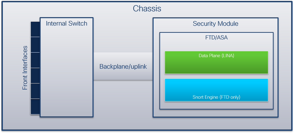 chassis_arch