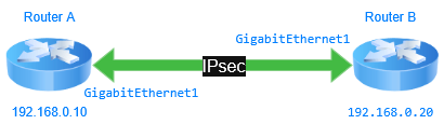 Site-to-Site Diagram