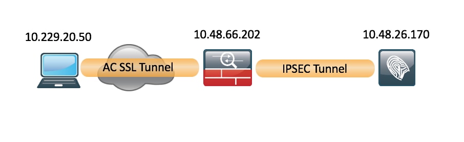 210520-Configure-ISE-2-2-IPSEC-to-Secure-NAD-A-01.png