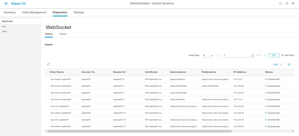 Internal WebSockets from ISE.