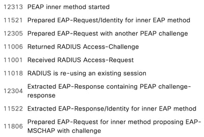 RADIUS Live Log Inner Method Steps