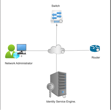 Network Diagram