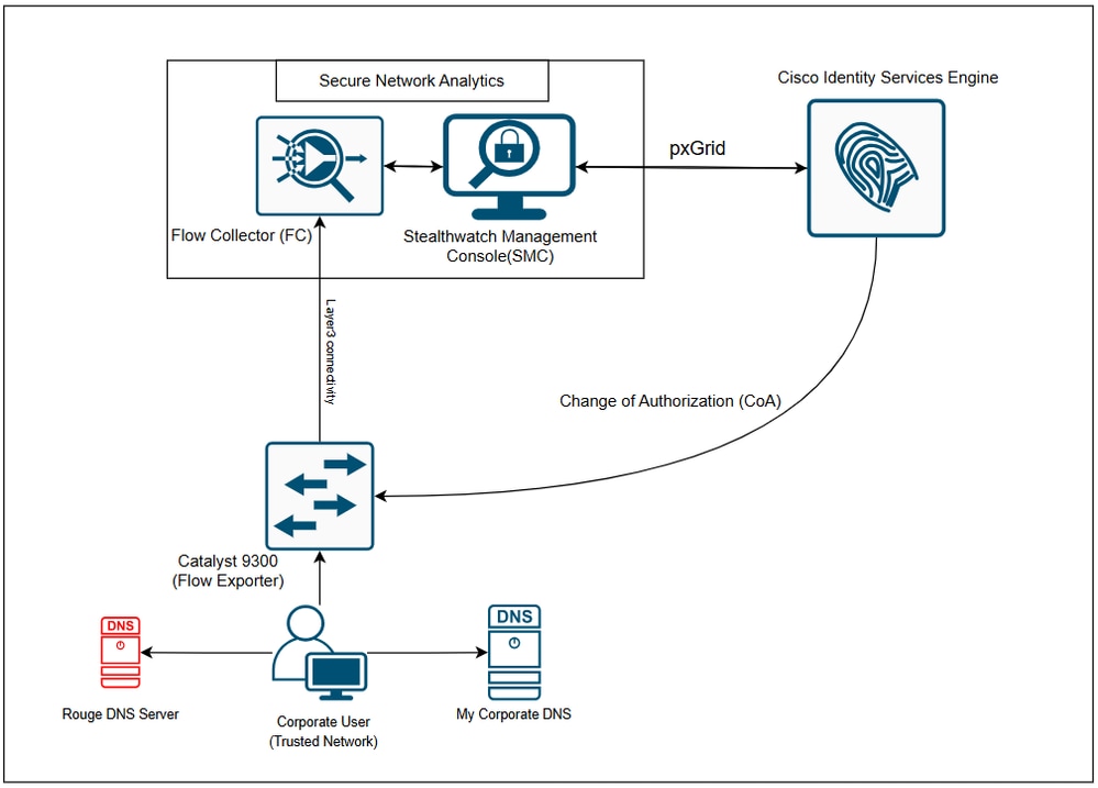 Network Diagram