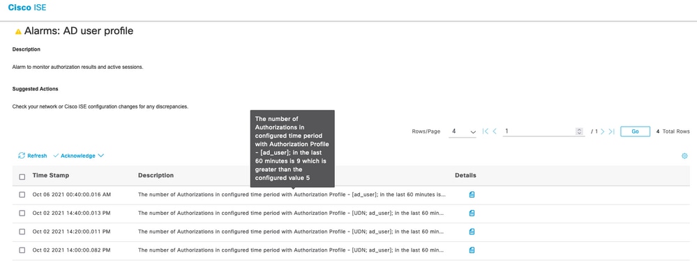 ISE 3.1 Alarms Based on Authorization Results -Alarm Details