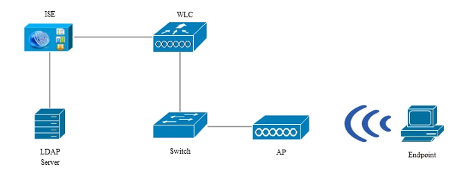 Network Diagram