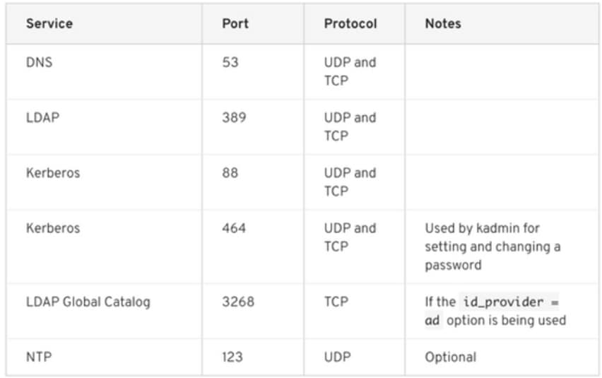 Microsoft AD-Integration für Cisco ISE - Ports zwischen ISE-Knoten und AD