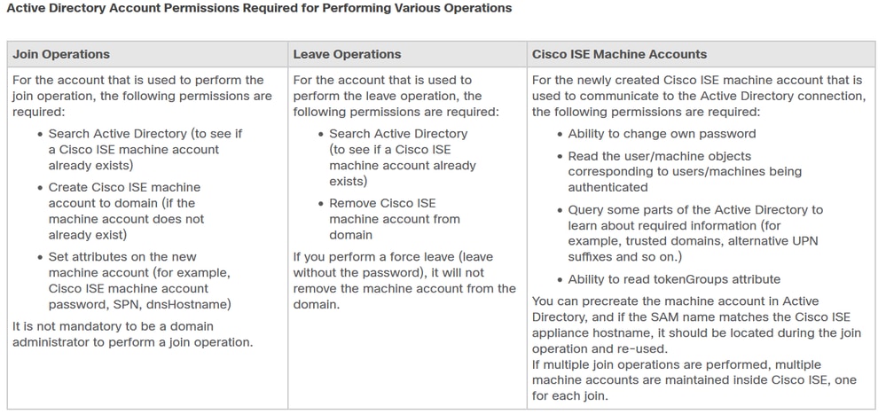 Microsoft AD Integration for Cisco ISE - 다양한 작업에 필요한 AD 계정 권한