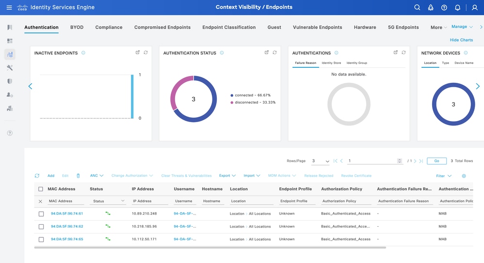 Context Visibility Uknown Profile