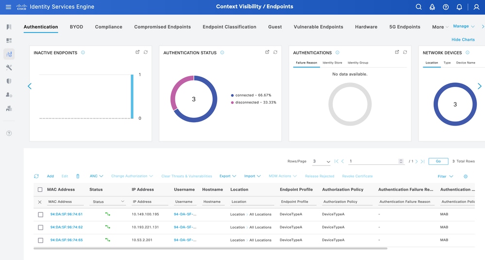 Context Visibility DevcieTypeA Authorization Policy