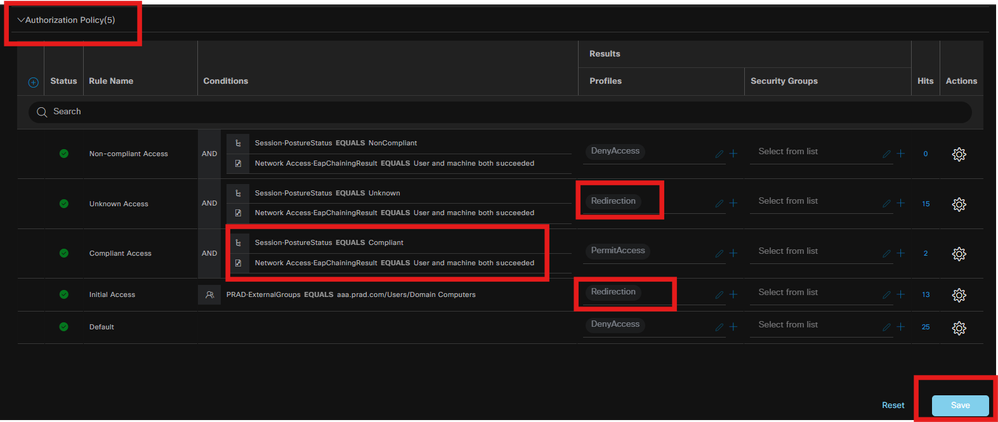 Authorization Rules