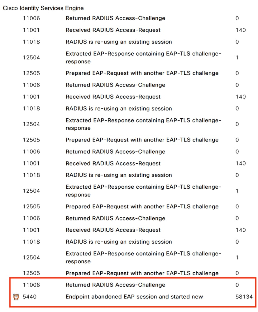 Detailed Live Log with Access-Challenge