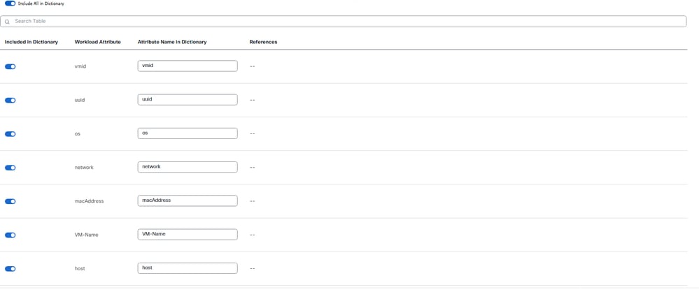 Manage Attributes Page with the Include All in Dictionary Toggle Enabled
