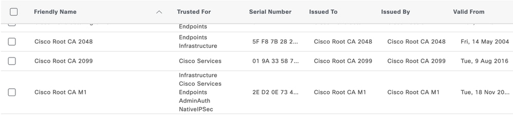 Trusted Certificates