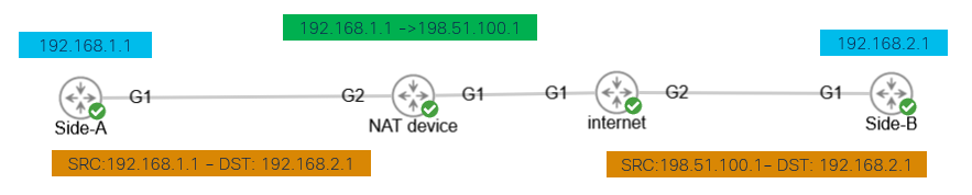 Transaction When NAT is in Between