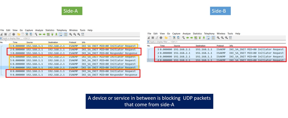 UDP Packets from Side-A are Blocked