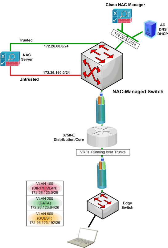 Oob Switch Configuration – Basic Switch Configuration Guide with ...