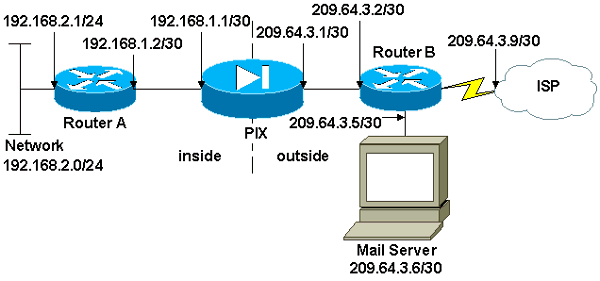 pix-mailserver-outside-1.gif