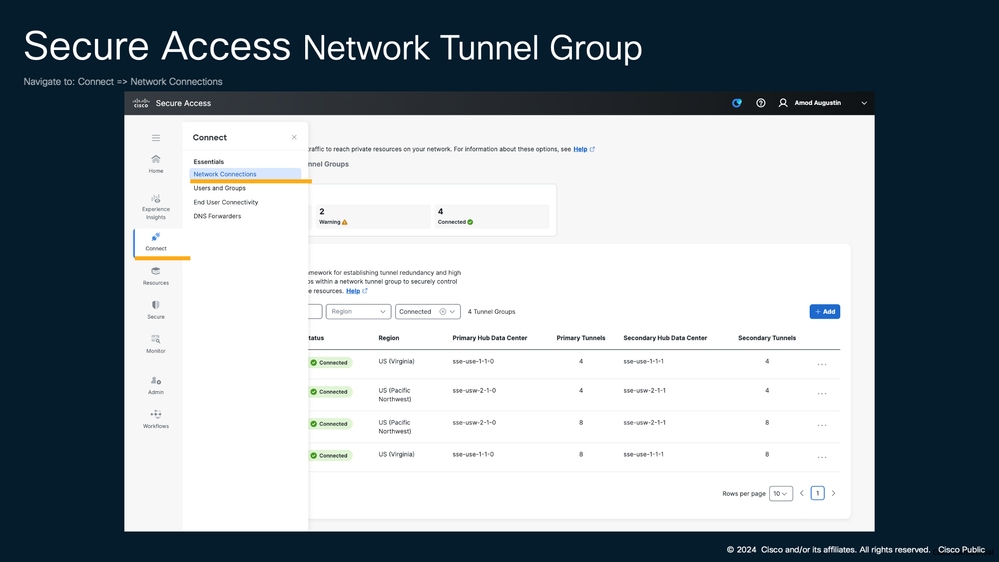 Cisco Secure Access Network Tunnel Group