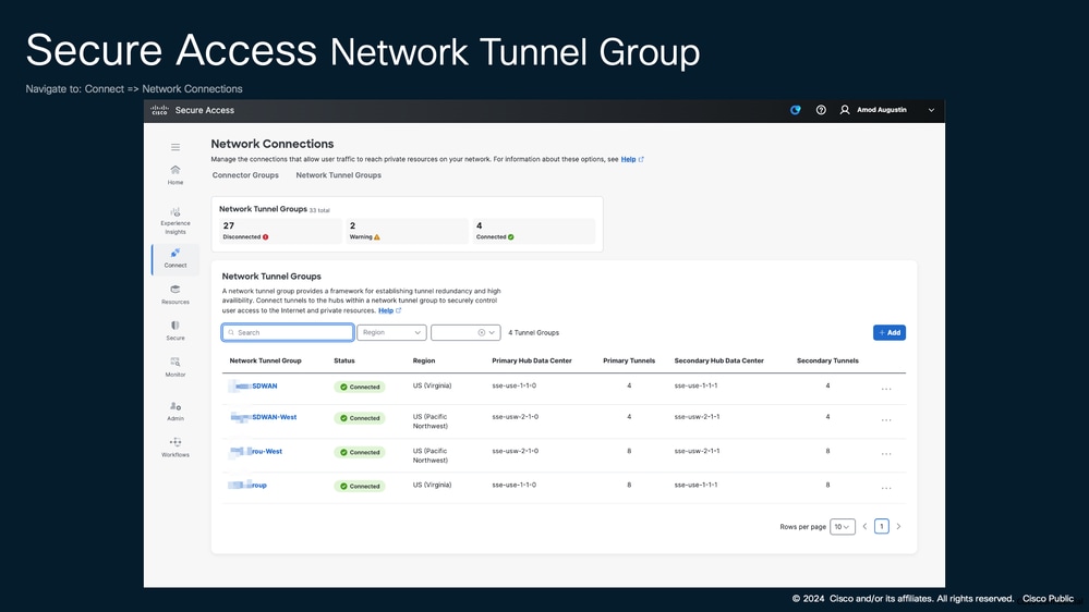 Secure Access Network Tunnel Group list