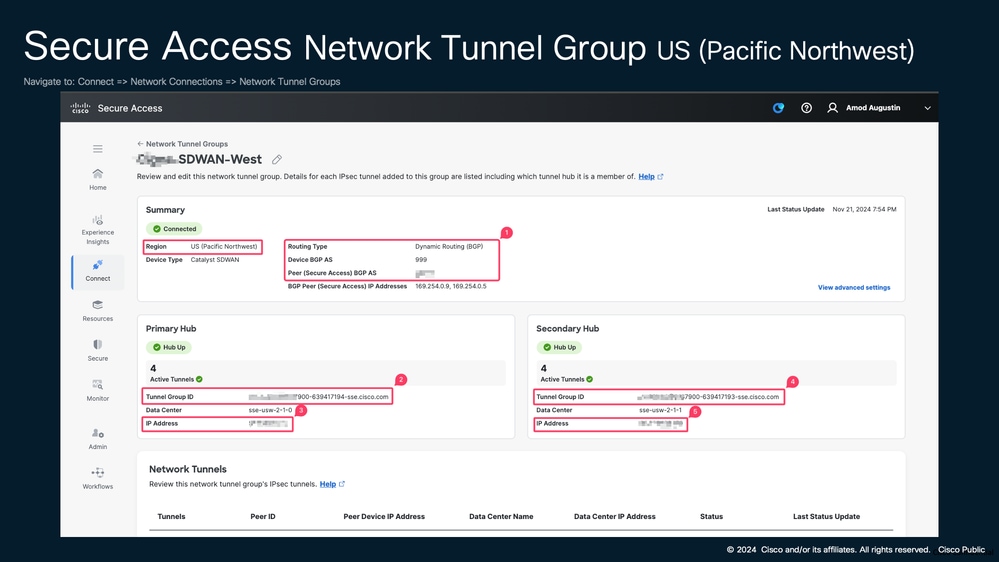 Secure Access Network Tunnel Group US (Pacific Northwest)