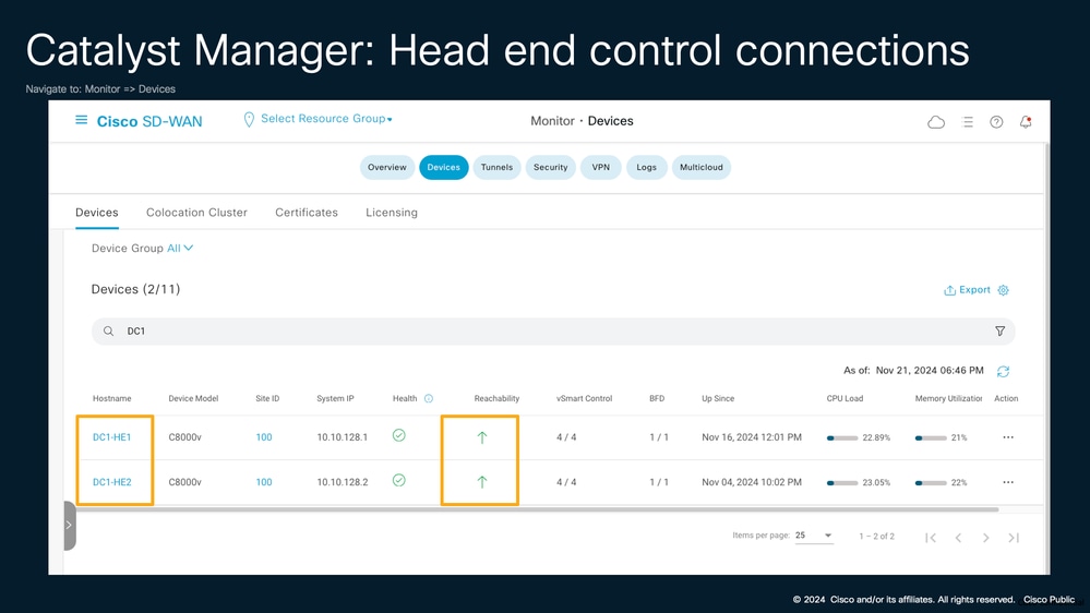 Catalyst Manager: Head end control connections