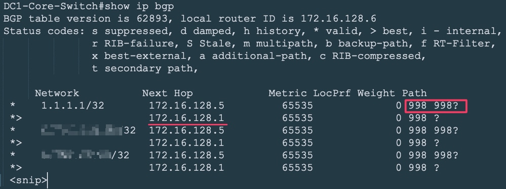 Active/Standby BGP Neighbor