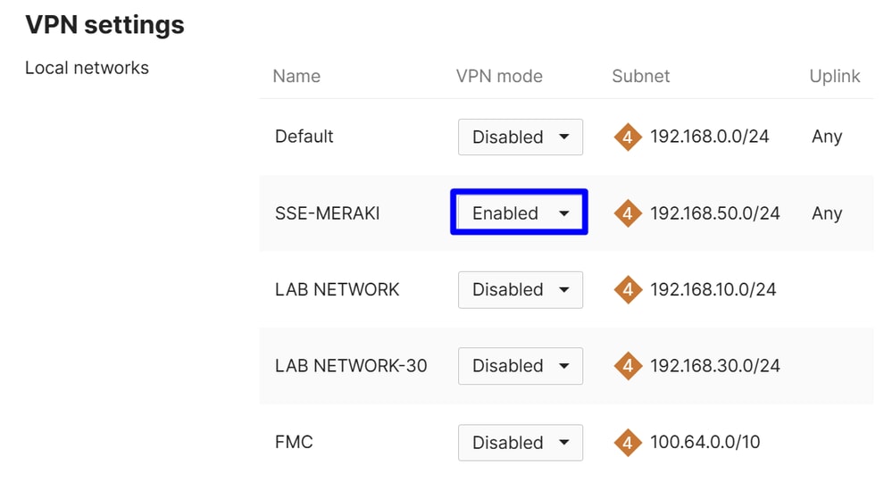 MERAKI MX - VPN Networks