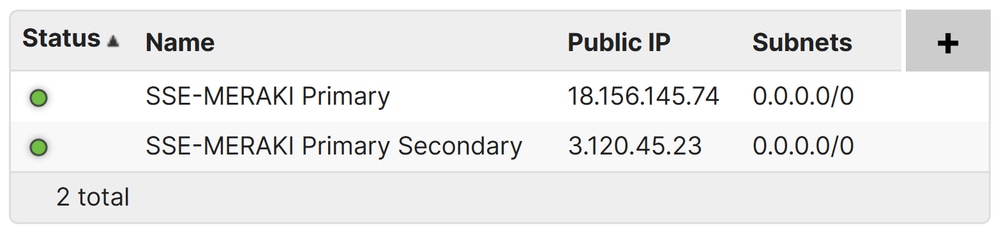 MERAKI MX - Primary Secondary Status