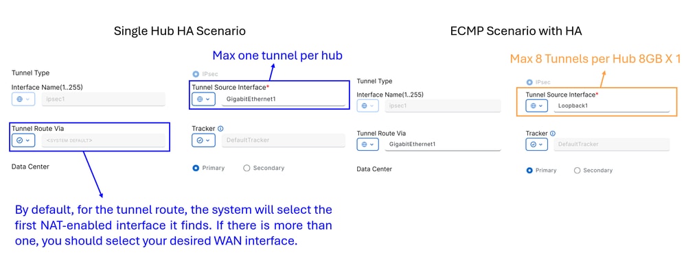 SDWAN - TUNNEL CONFIGURATION - HA and ECMP