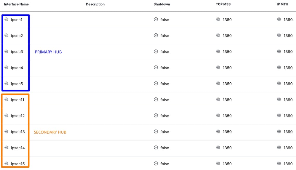 SDWAN - TUNNEL CONFIGURATION 9